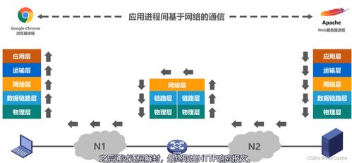 計算機網(wǎng)絡體系結構與計算機系統(tǒng)集成的協(xié)同發(fā)展