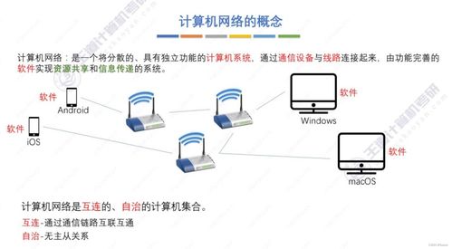 王道考研計算機網(wǎng)絡第一章 計算機網(wǎng)絡體系結構與計算機系統(tǒng)集成