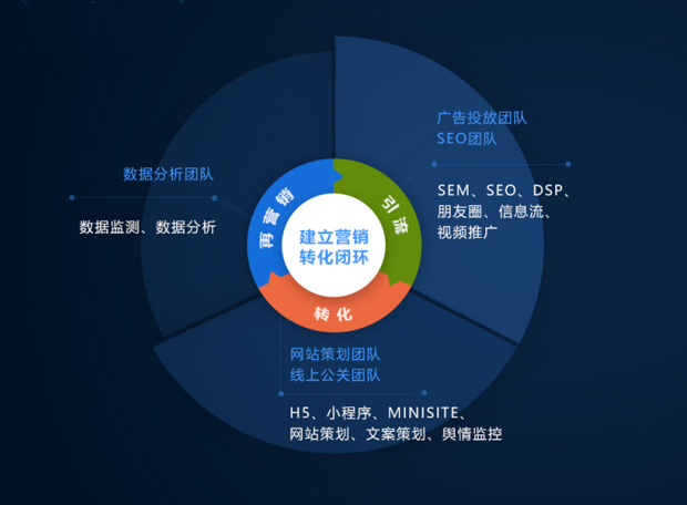 互聯(lián)網(wǎng)新趨勢(shì)下，上海曼朗網(wǎng)絡(luò)科技祭出新營銷策略引領(lǐng)銷售變革